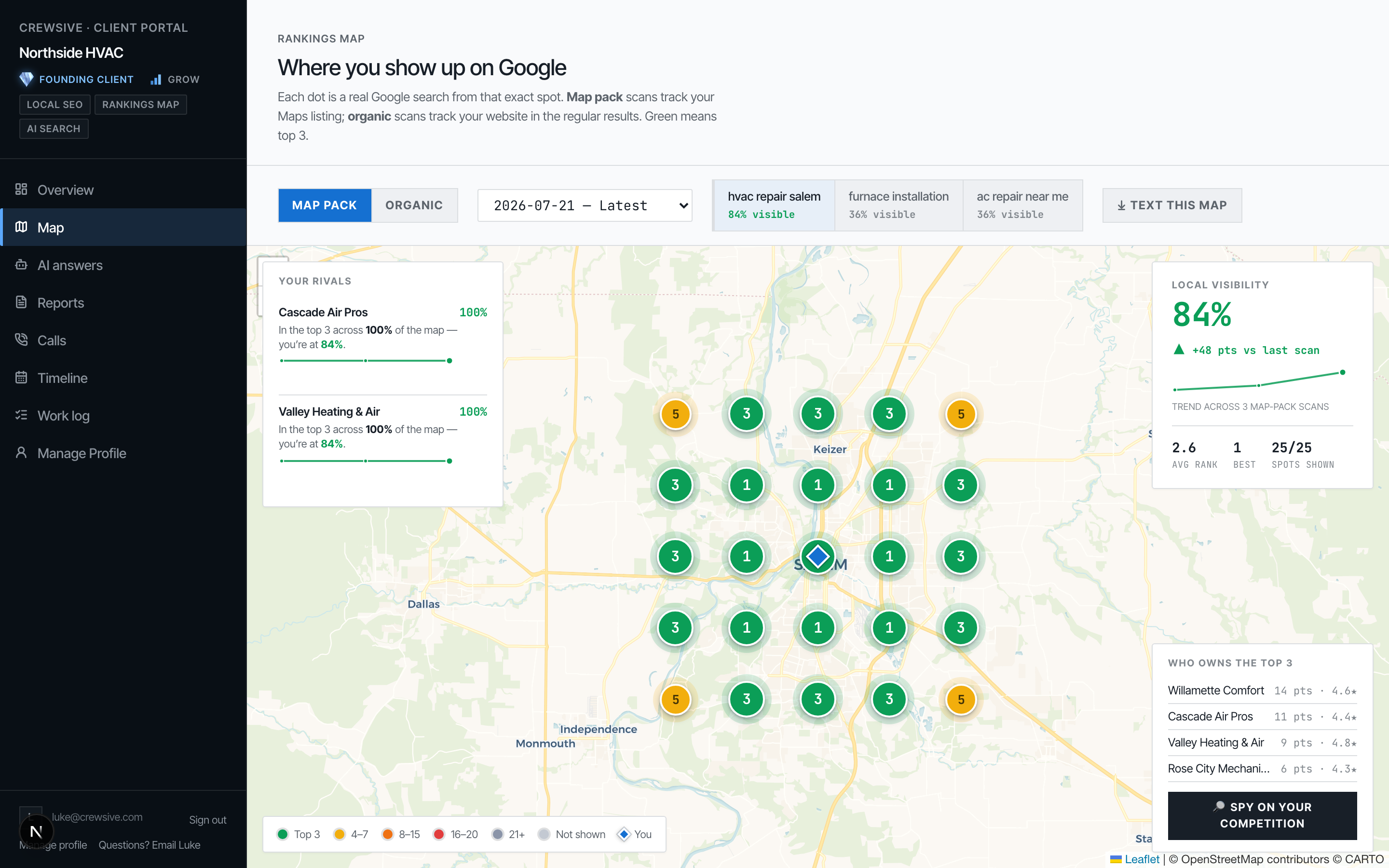 The portal's rankings map, 'Where you show up on Google.' A grid of colored pins across the Salem, Oregon service area marks the client's Google position at each search point — green for top three, yellow for lower. Side panels show 84 percent local visibility, a Map Pack versus Organic toggle, keyword tabs, and a 'who owns the top 3' list of competitors with their star ratings.
